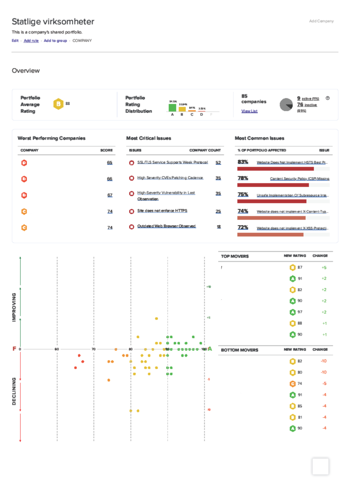 RiskScore Statlige virksomheter